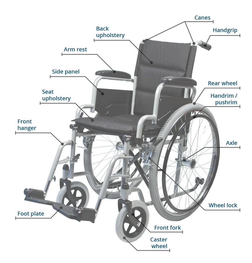 Basic Manual Wheelchair Parts